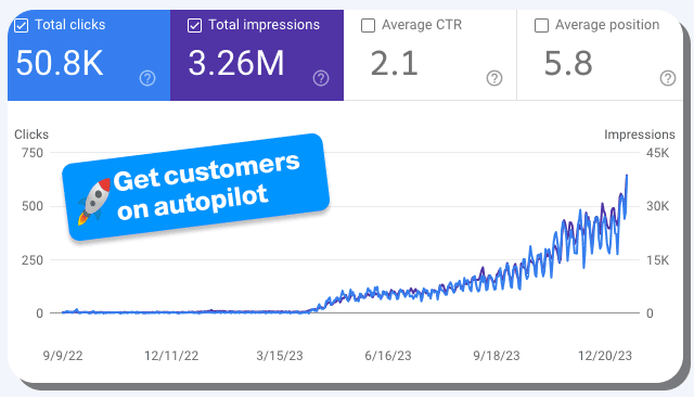 Micro Saas Ideas SEO Potential